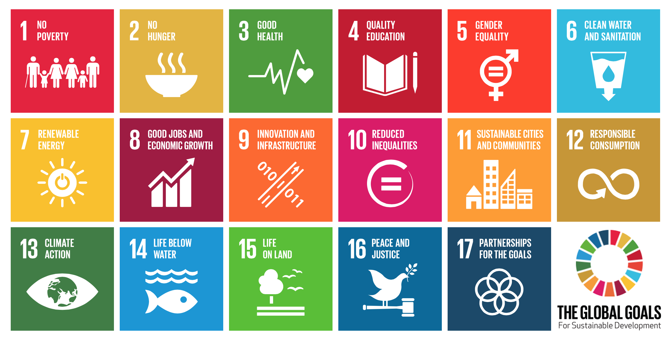 UN's Sustainable Development Goals